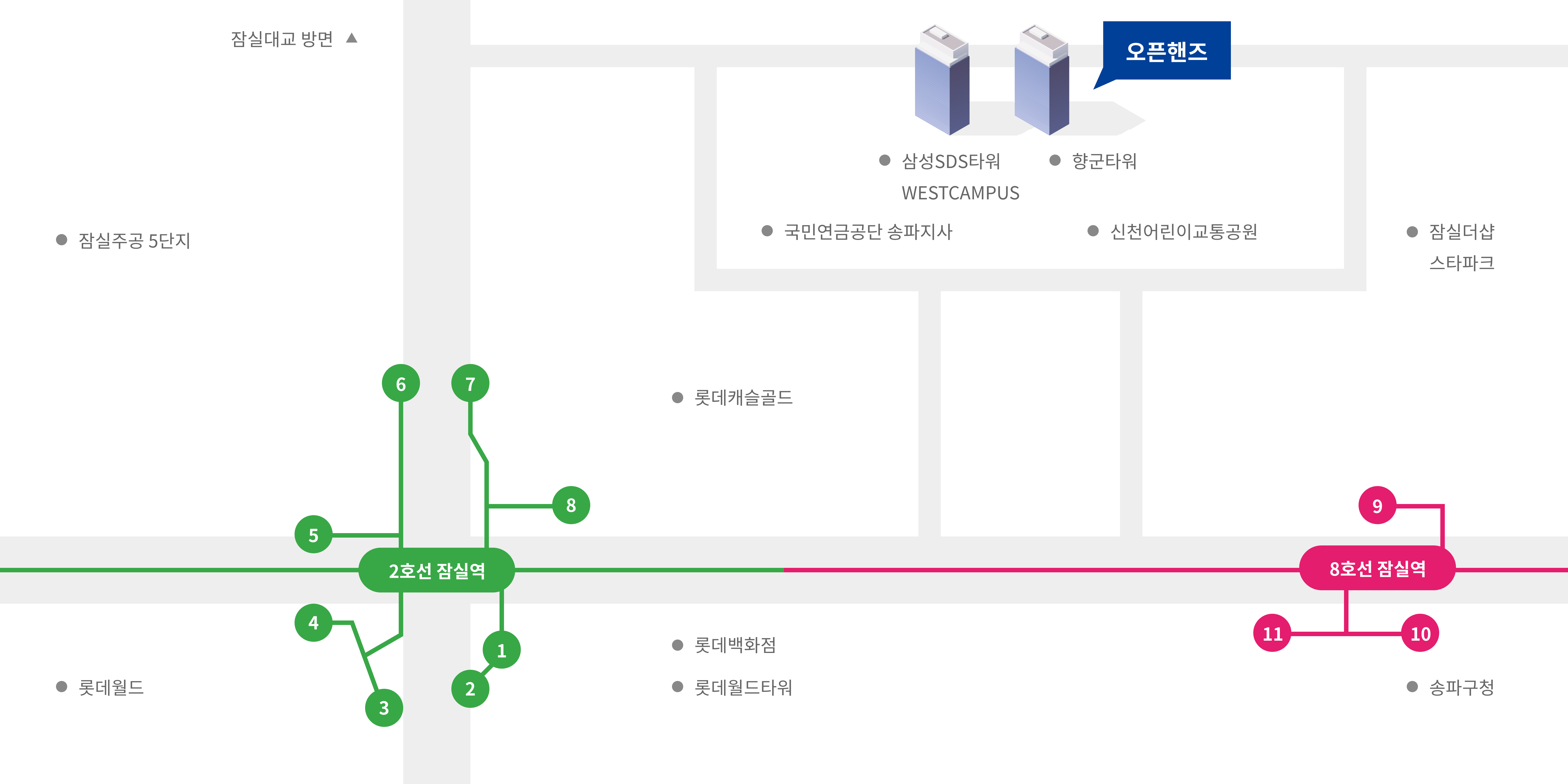 오픈핸즈는 2호선 잠실역 7번출구와 8호선 잠실역 9번출구 사이 삼성SDS타워 옆 향군타워에 위치하고 있습니다.